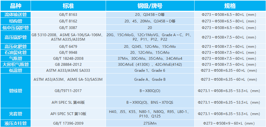 精准12码资料